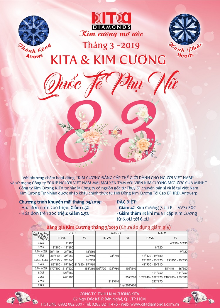 chương trình khuyến mãi tháng 03.19